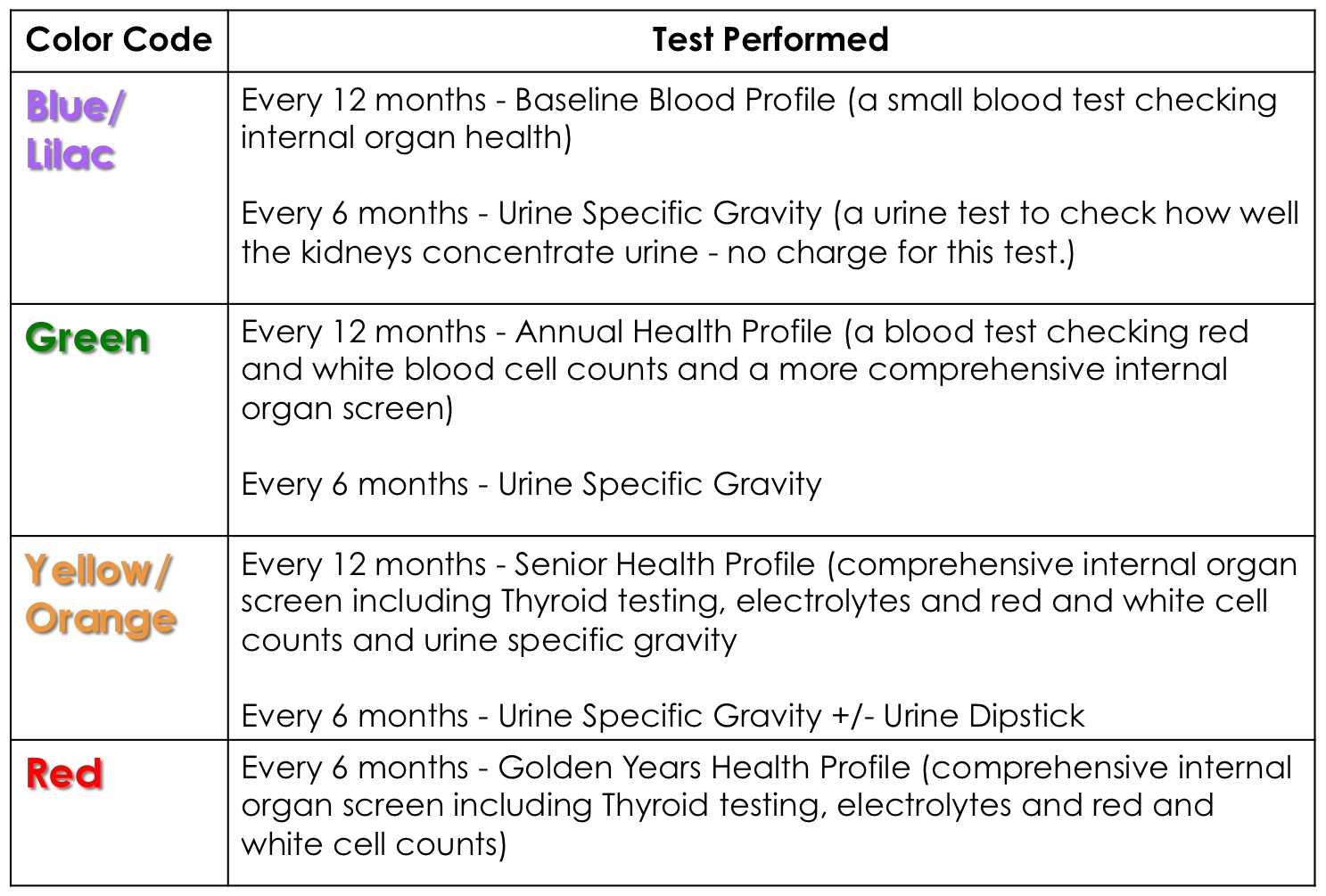 screening guidelines